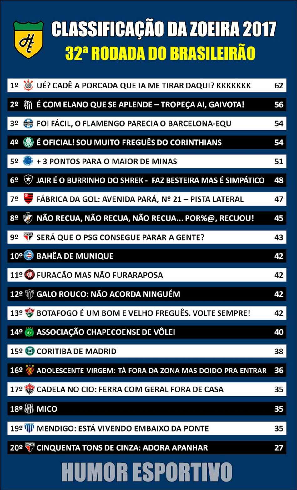 Classificação da Zoeira – 32ª rodada do Brasileirão