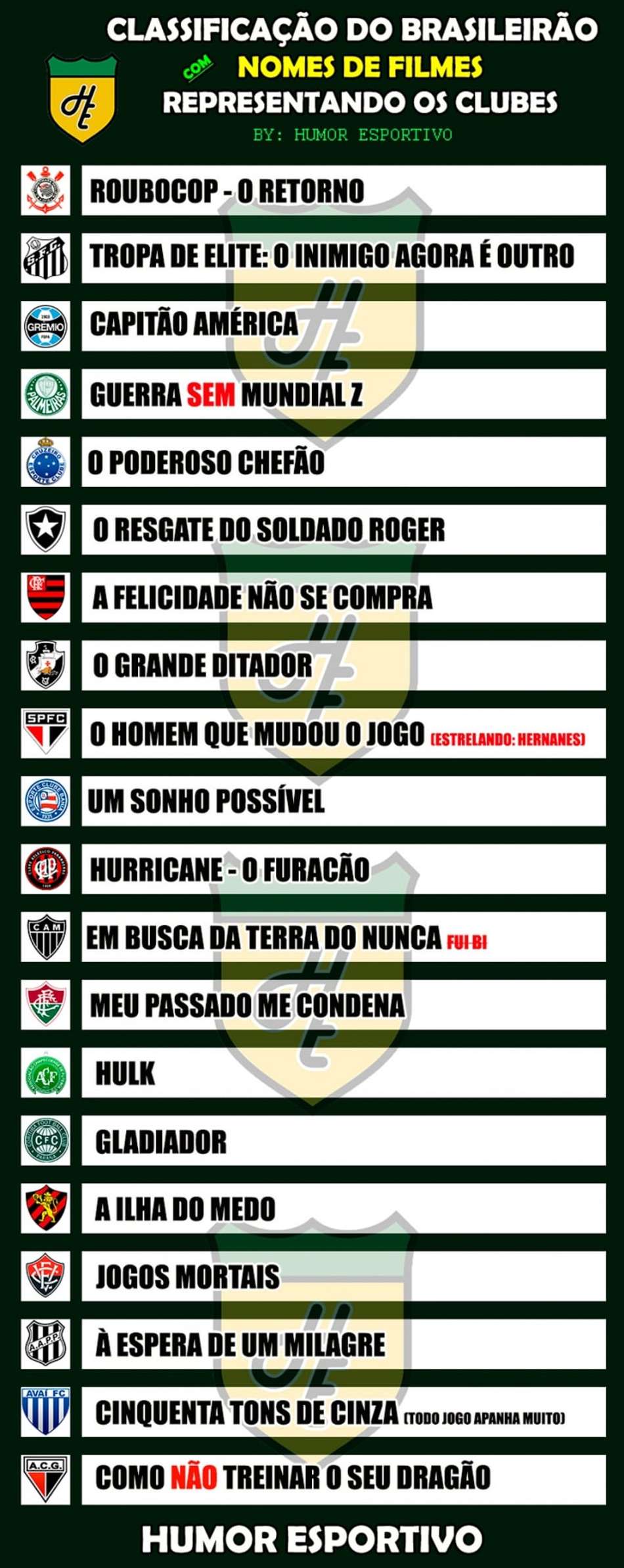 A classificação do Brasileirão com nomes de filmes