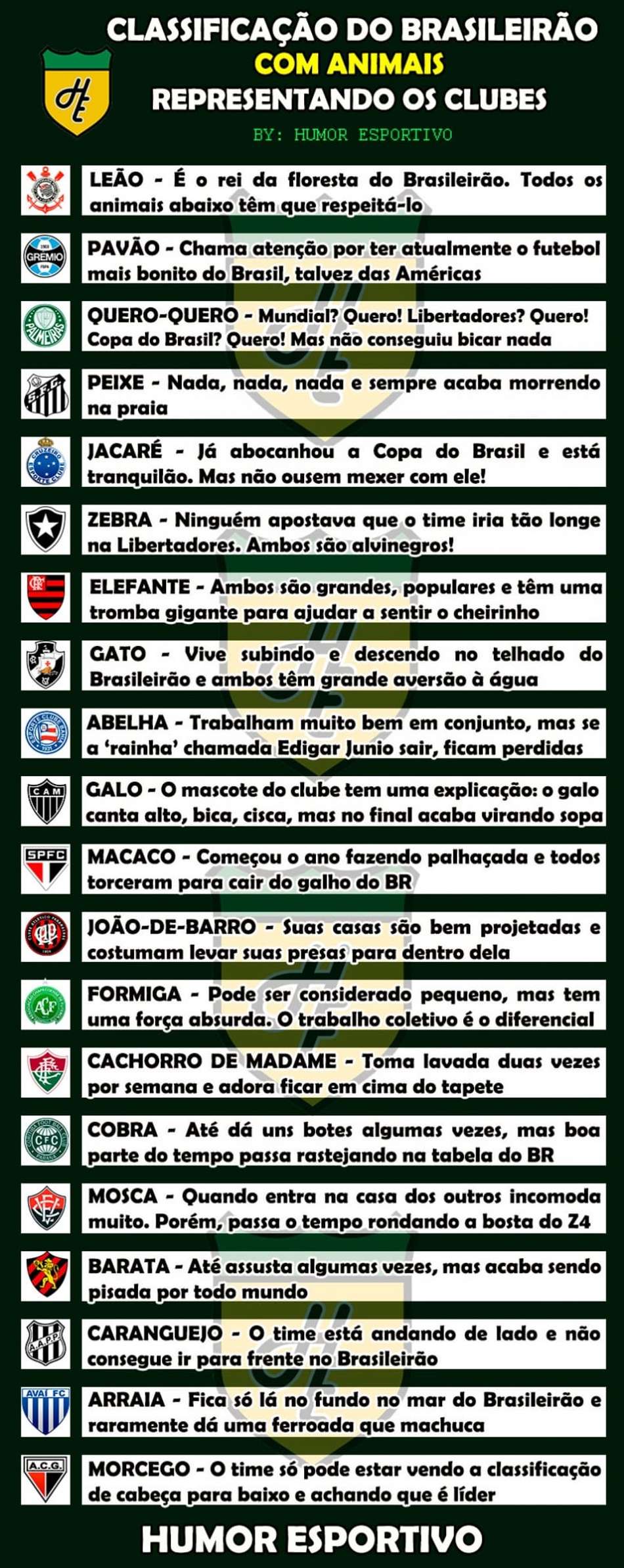 A classificação do Brasileirão com animais representando os clubes