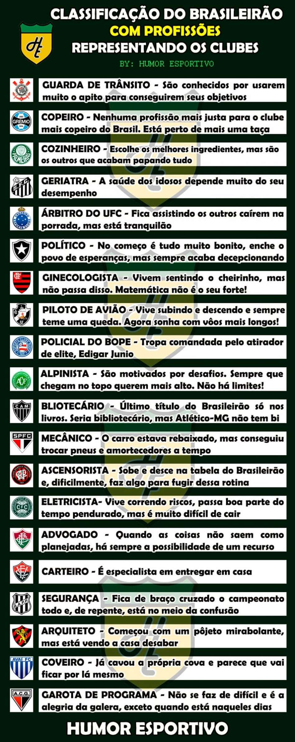 A classificação do Brasileirão com profissões representando os clubes