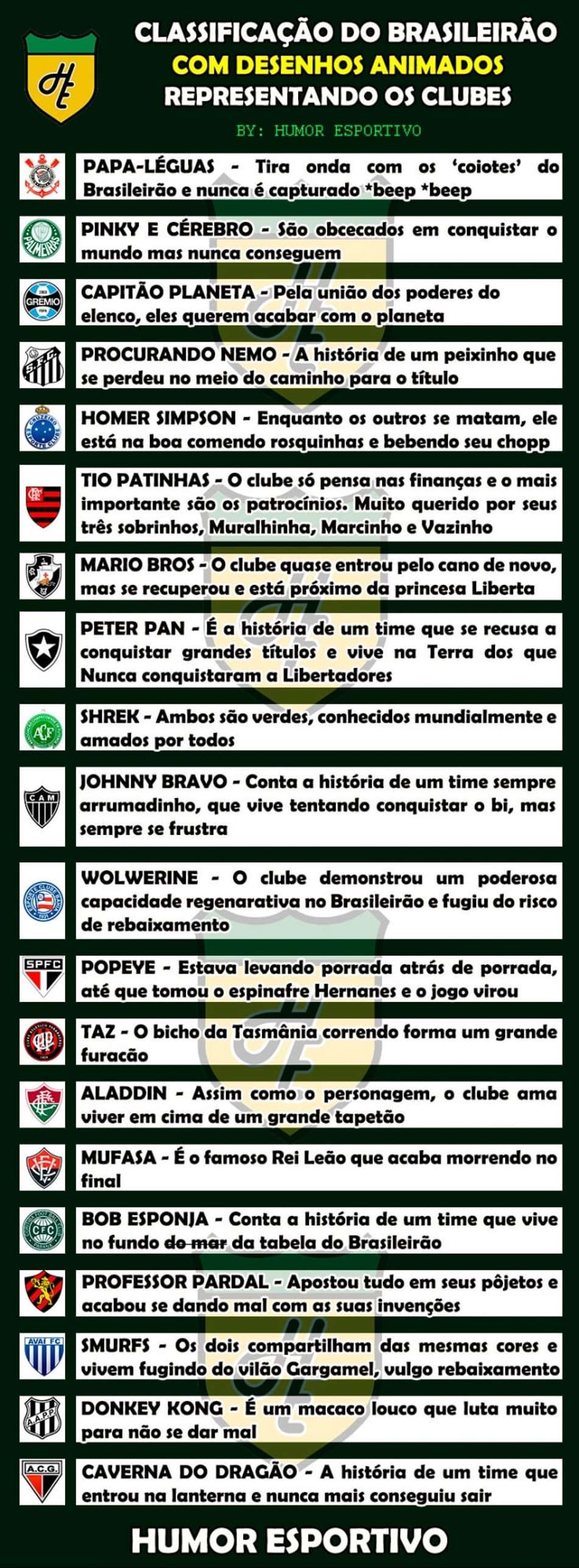 A classificação do Brasileirão com desenhos animados