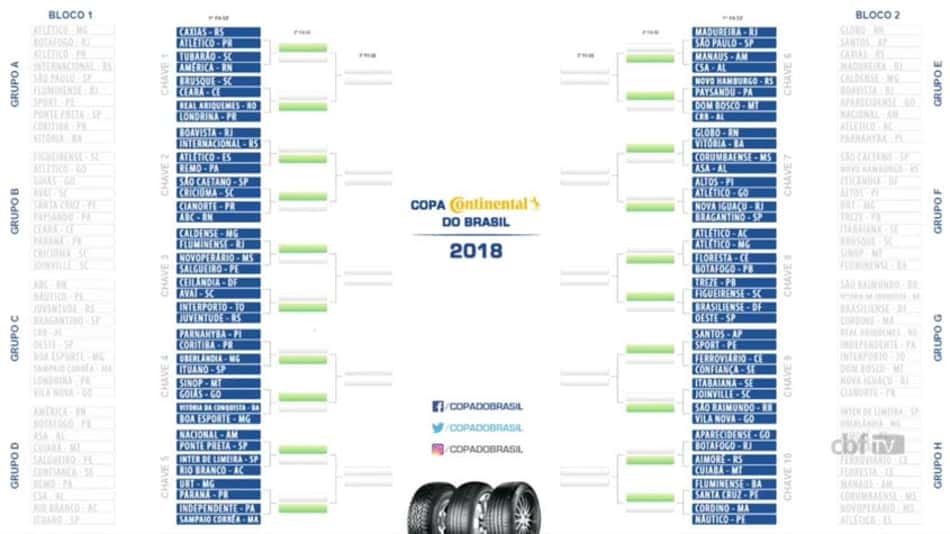 Adversários de Atlético-GO, Vila Nova, Goiás e Aparecidense na Copa do Brasil já foram definidos