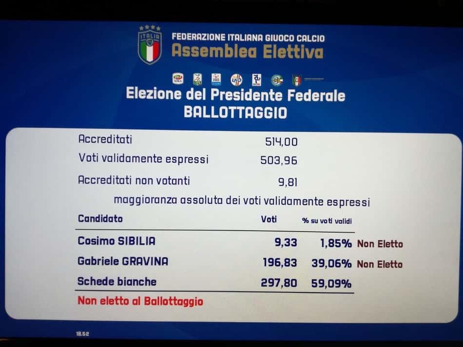 Eleição Federação Italiana