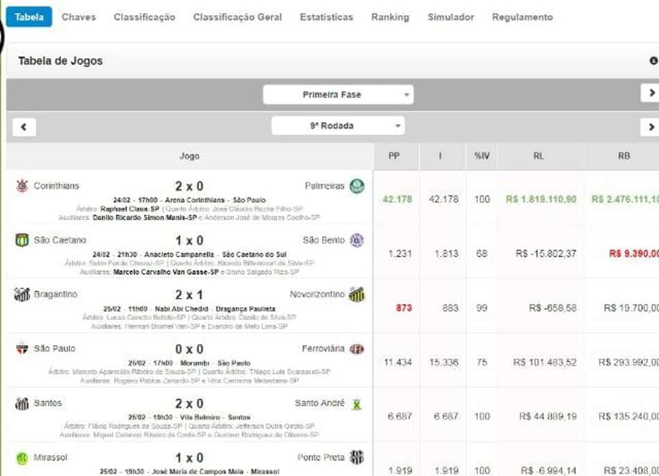 L! oferece novas tabelas, repletas de dados, em parceria com 'Sr. Goool'