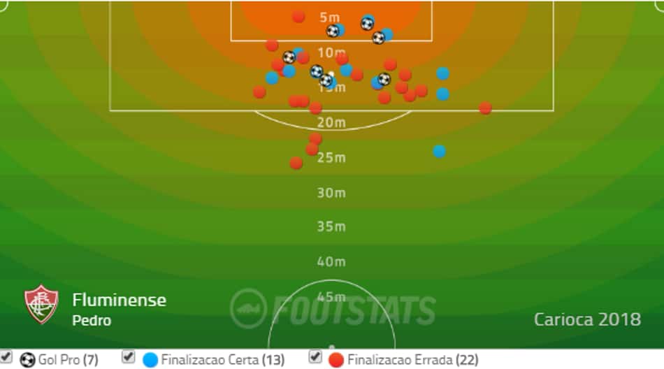 Mapa de Finalizações - Pedro no Fluminense