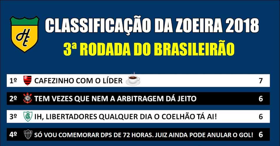 Classificação da Zoeira – 3ª rodada do Brasileirão 2018