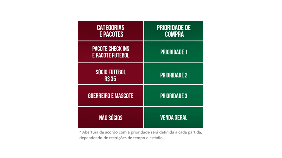 Planos de sócio - Fluminense