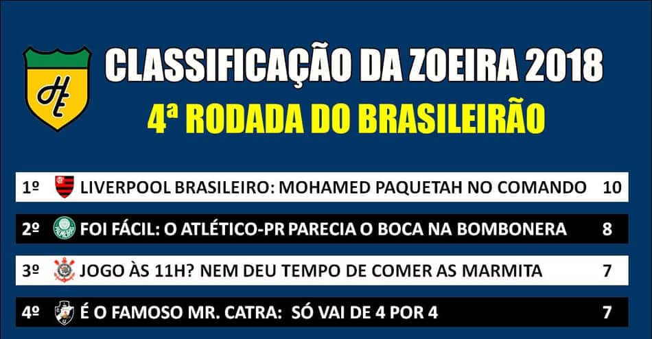 Classificação da Zoeira – 4ª rodada do Brasileirão 2018