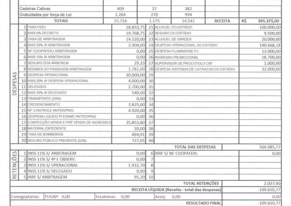 Balanço Financeiro Fluminense x Chapecoense