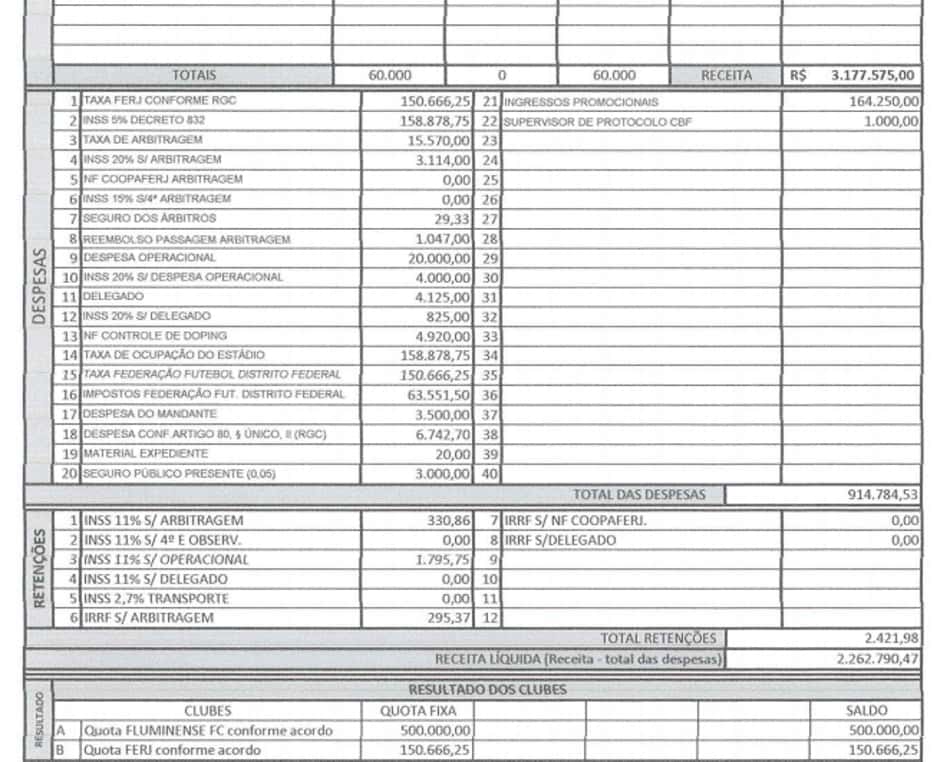 Boletim financeiro Fluminense x Flamengo