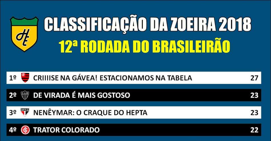 Classificação da Zoeira - 12ª rodada de 2018