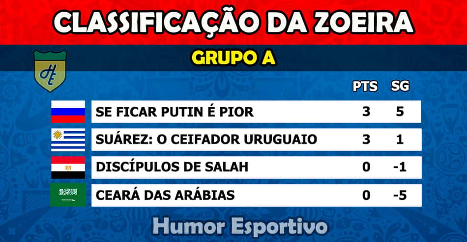 Classificação da Zoeira – 1ª rodada da Copa do Mundo