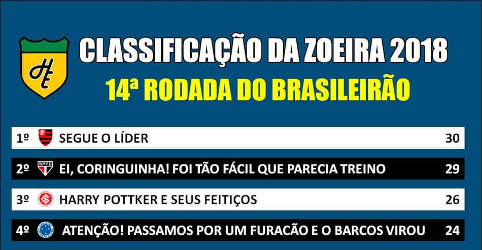 Classificação da Zoeira – 14ª rodada do Brasileirão