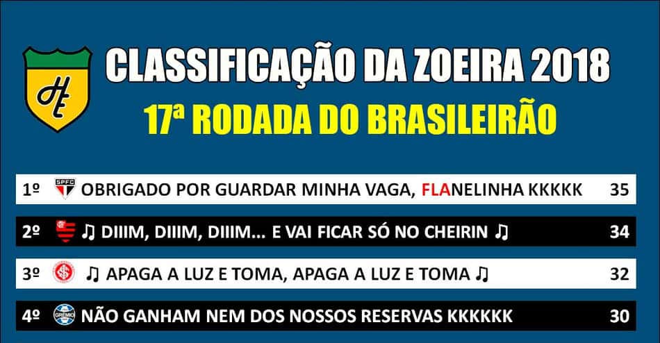 Classificação da Zoeira – 17ª rodada do Brasileirão 2018
