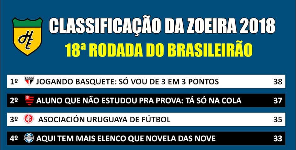 Classificação da Zoeira – 18ª rodada do Brasileirão 2018