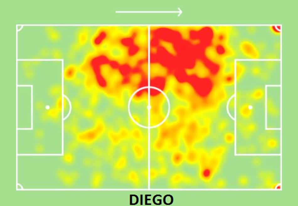 mapa de calor diego sozinho