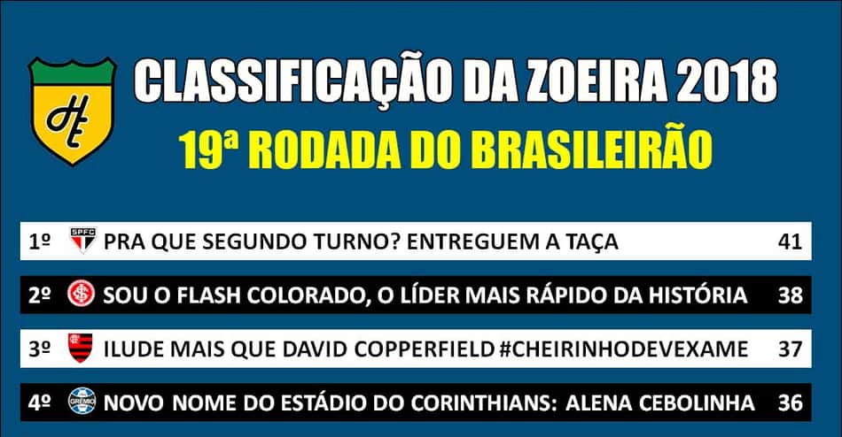 Classificação da Zoeira – 19ª rodada do Brasileirão 2018