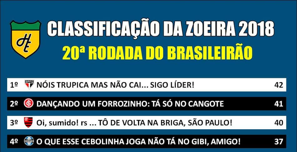 Classificação da Zoeira – 20ª rodada do Brasileirão 2018