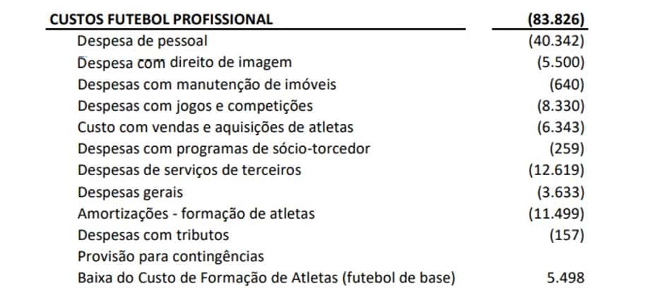 Balancete Fluminense