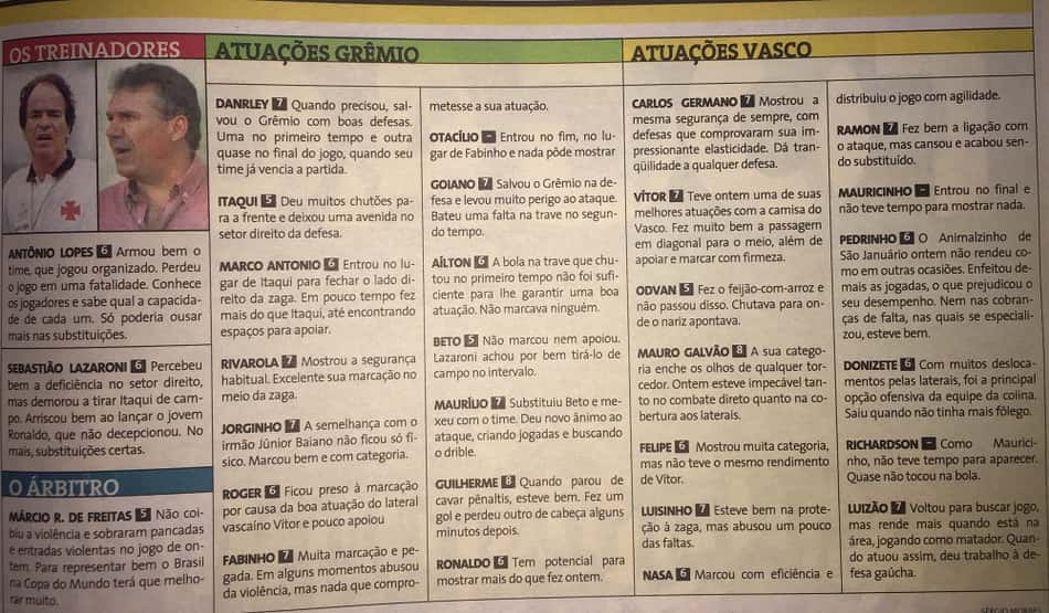 Atuações Vasco x Grêmio