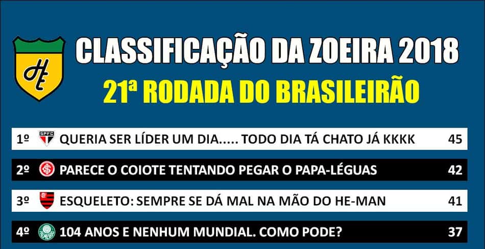 Classificação da Zoeira – 21ª rodada do Brasileirão 2018