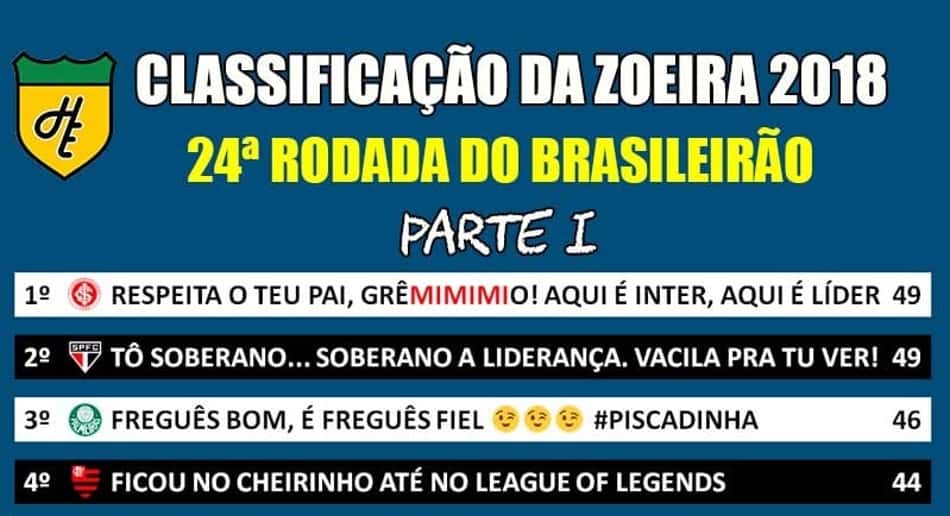 Classificação da Zoeira – 24ª rodada do Brasileirão 2018