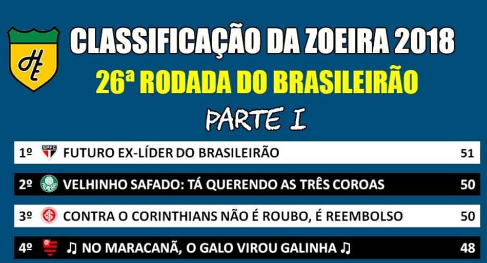 Classificação da Zoeira – 26ª rodada do Brasileirão 2018