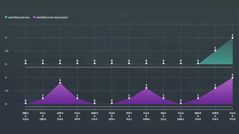Gráfico - Vitinho