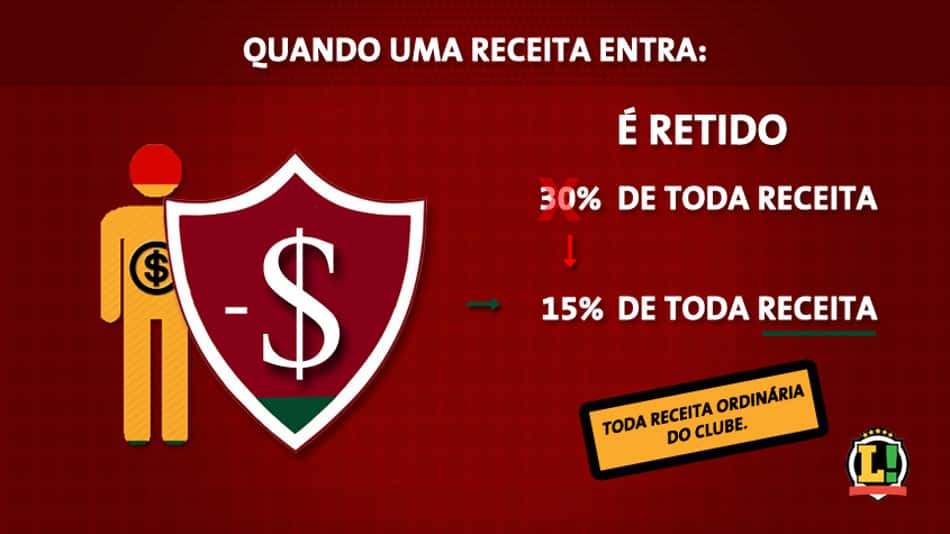 Montagem - Penhora Fluminense