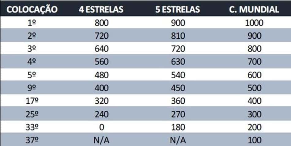 Tabela classificação olímpica (Foto: Divulgação)