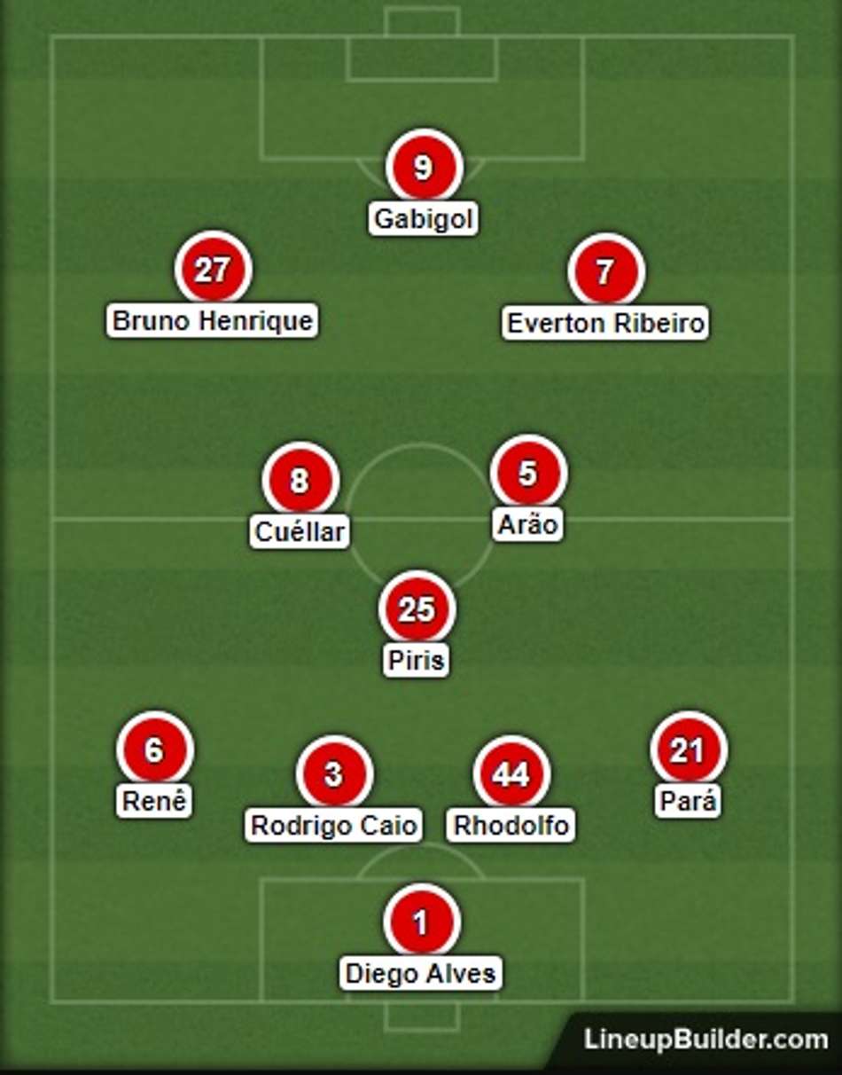 Flamengo no segundo tempo contra o Botafogo
