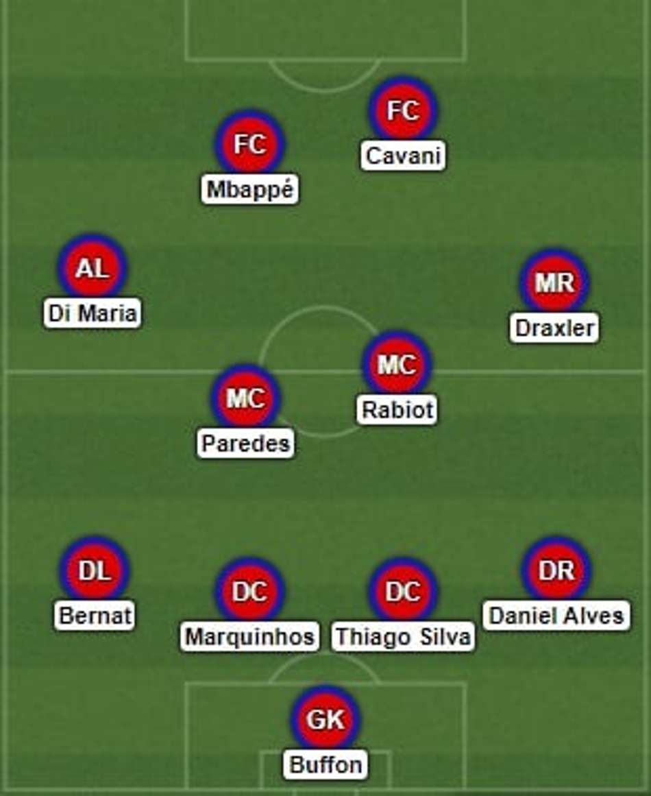 PSG - Esquema Tático