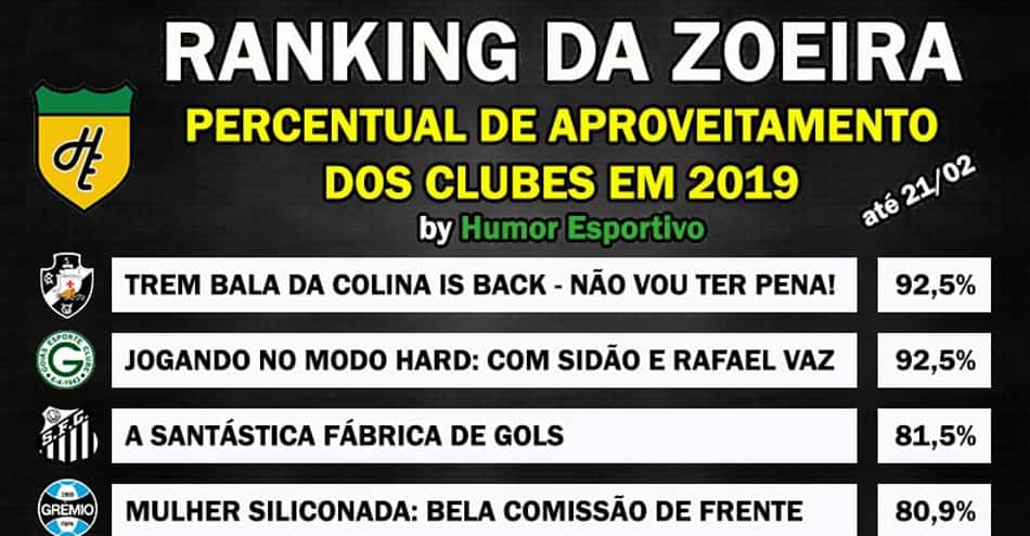 Ranking da Zoeira: o percentual de aproveitamento dos clubes no ano