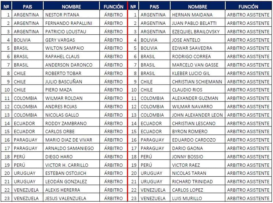 Arbitro Conmebol