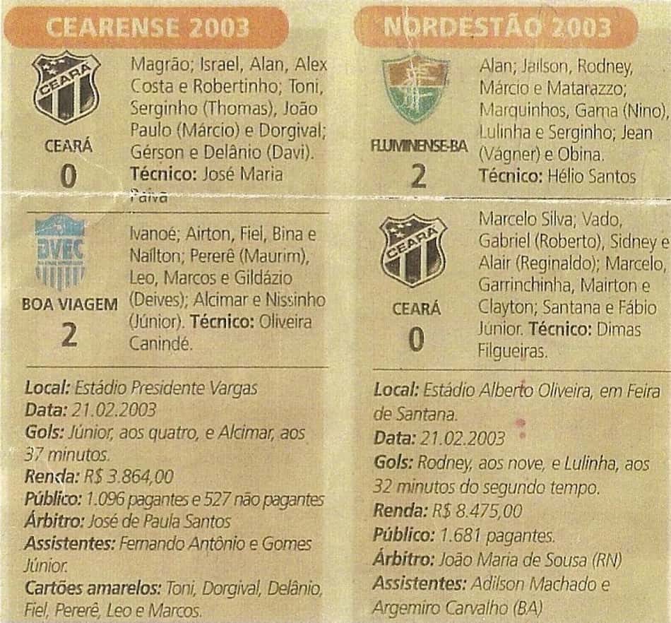 Ceará 0x2 Boa Viagem-CE e Ceará 0x2 Fluminense-BA – 2003