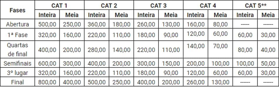 Ingressos Copa América