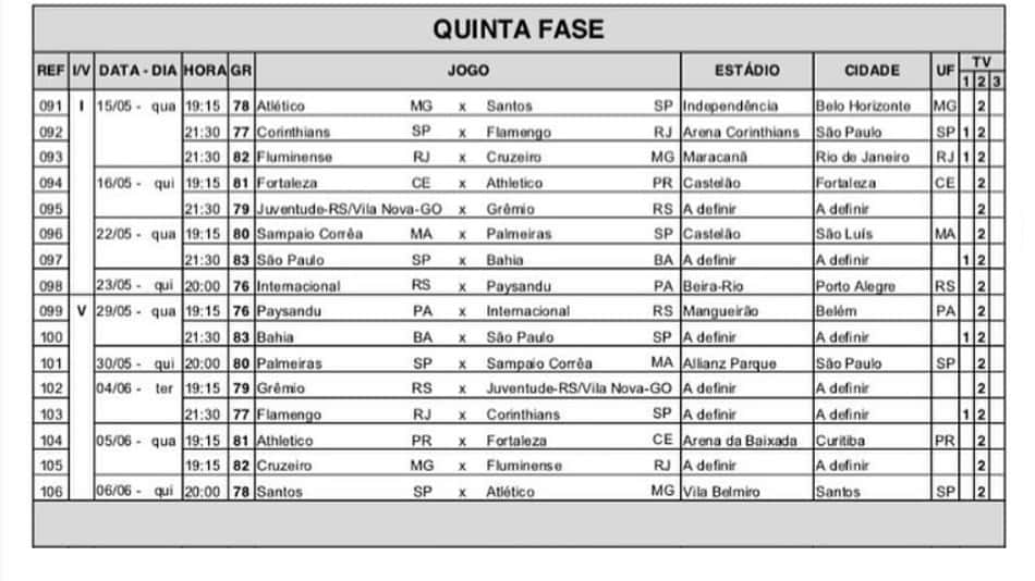 Tabela CBF 2