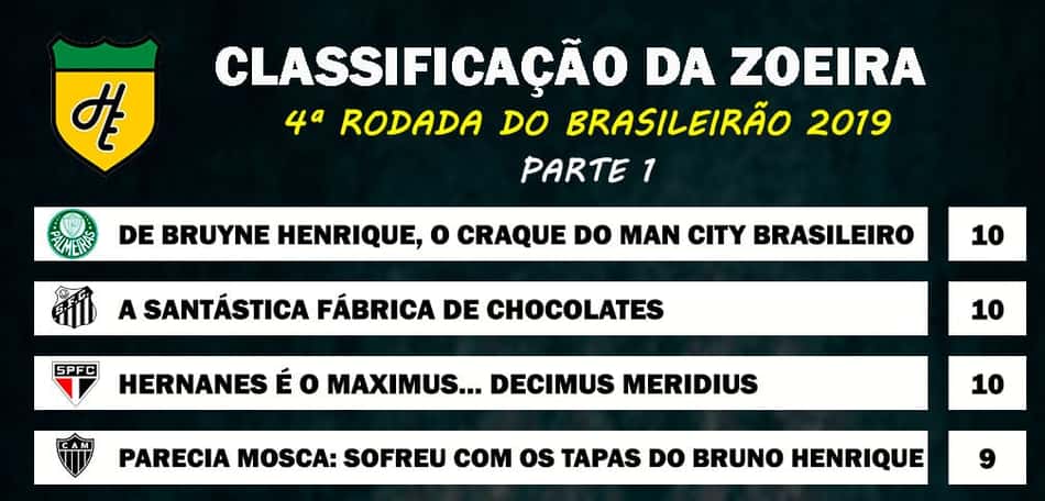 Classificação da Zoeira – 4ª rodada do Brasileirão 2019
