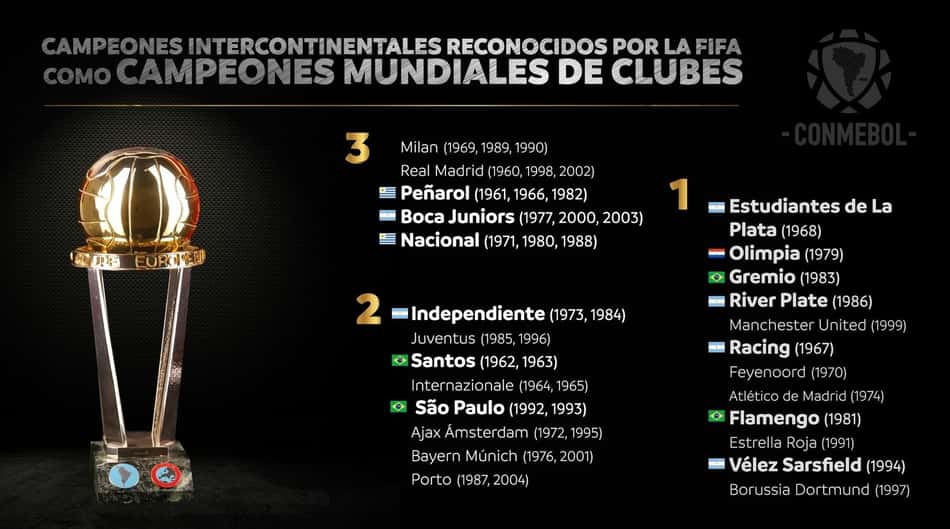 Campeões da Conmebol pela Copa Intercontinental