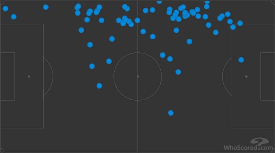 Passes Marcinho - Cruzeiro x Botafogo