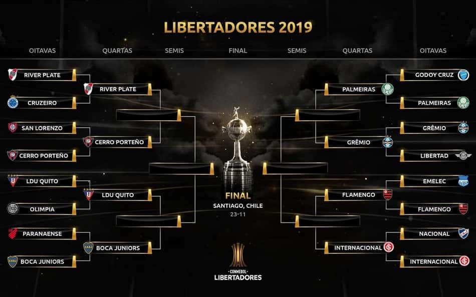 Libertadores quartas