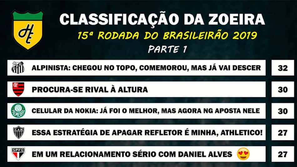 Classificação da Zoeira – 15ª rodada do Brasileirão 2019
