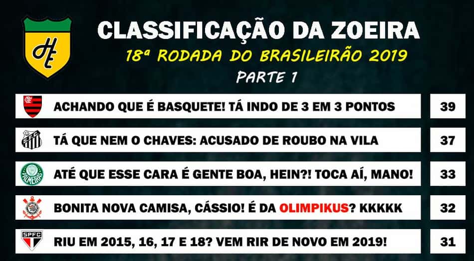 Classificação da Zoeira – 18ª rodada do Brasileirão 2019