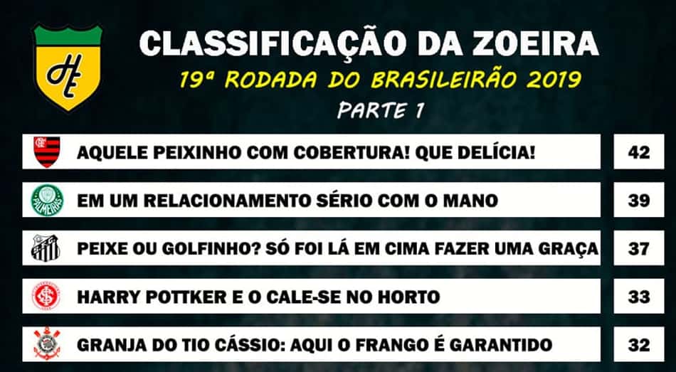 Classificação da Zoeira – 19ª rodada do Brasileirão 2019