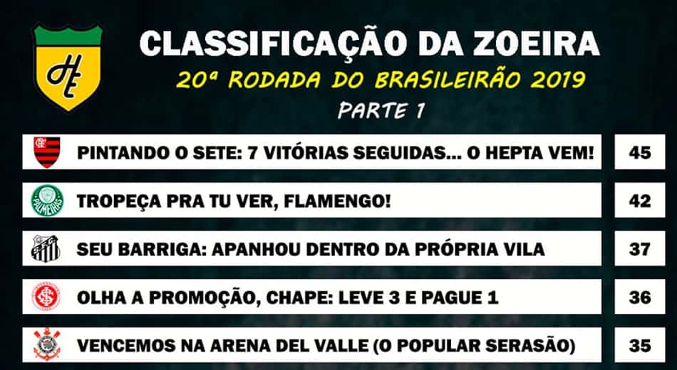 Classificação da Zoeira – 20ª rodada do Brasileirão 2019