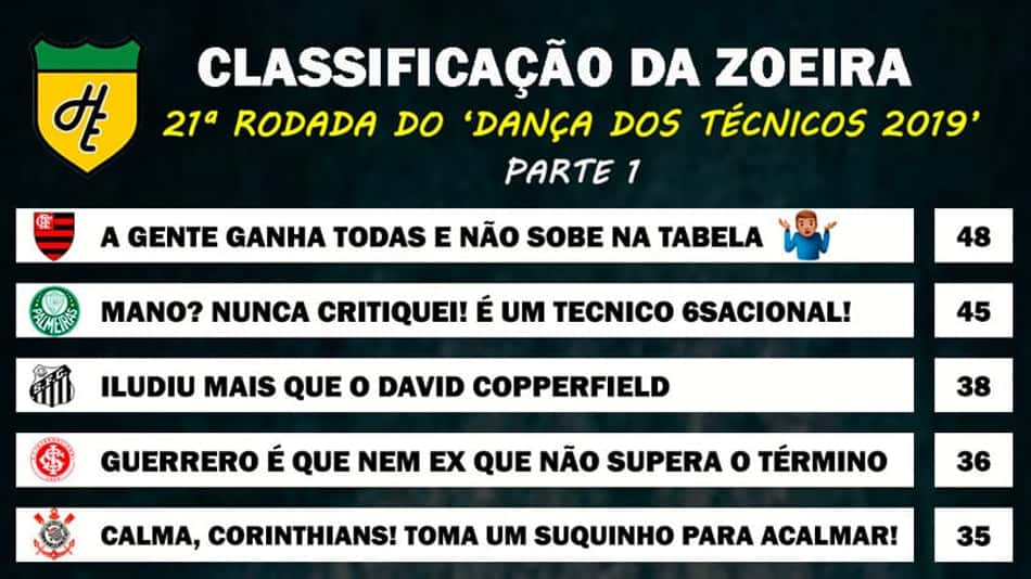 Classificação da Zoeira – 21ª rodada do Brasileirão 2019