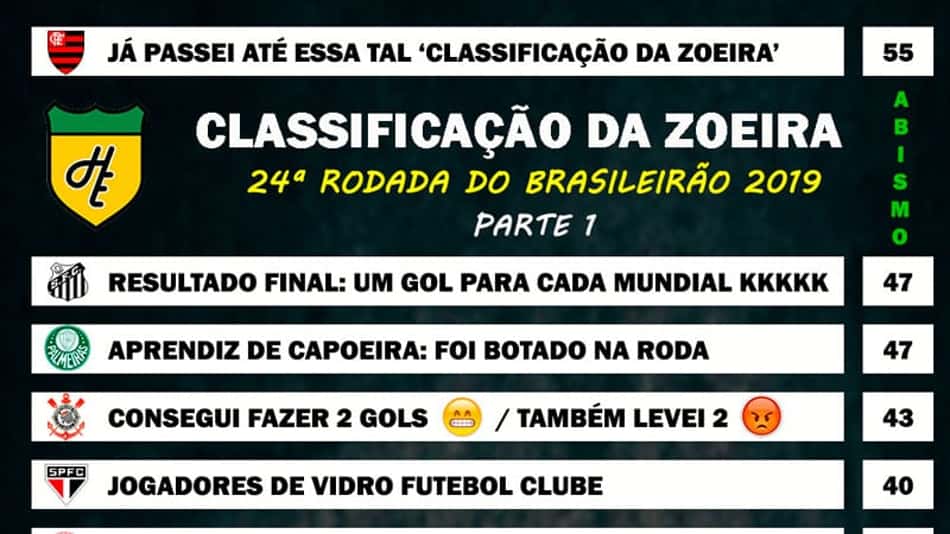 Classificação da Zoeira – 24ª rodada do Brasileirão 2019