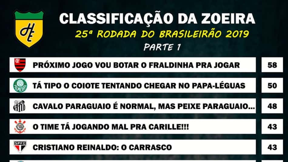 Classificação da Zoeira – 25ª rodada do Brasileirão 2019
