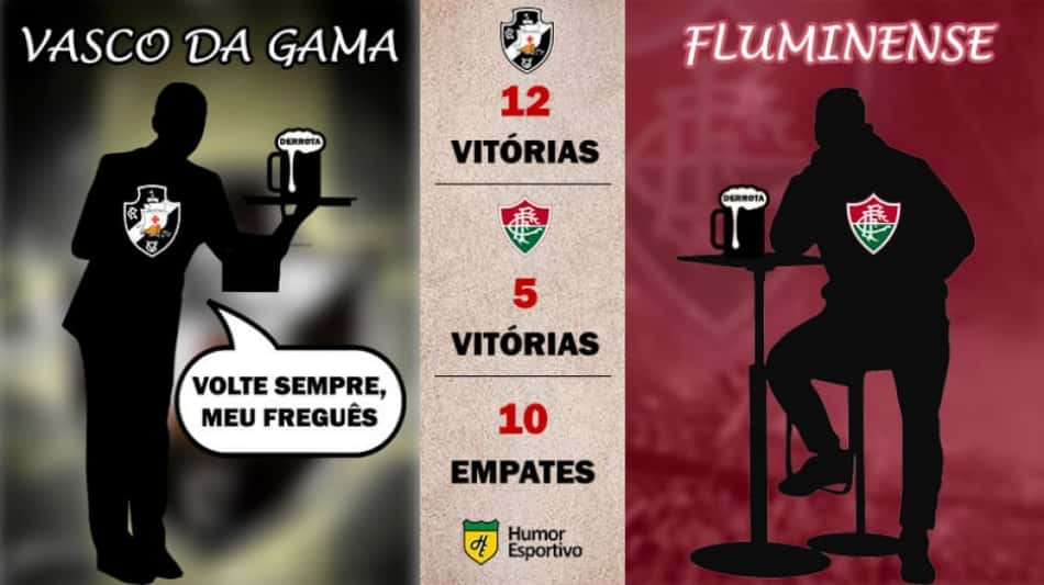 Veja quem são os fregueses em clássicos na era dos pontos corridos