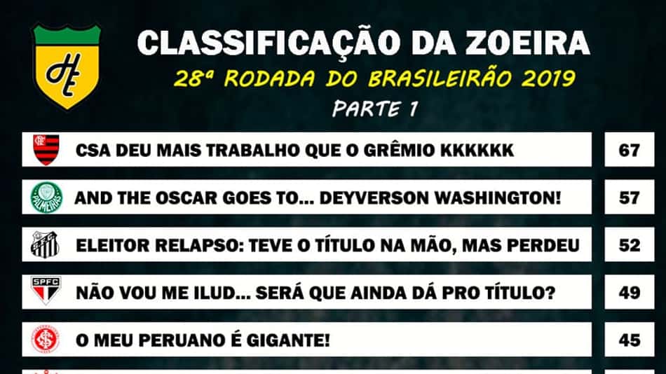Classificação da Zoeira – 28ª rodada do Brasileirão 2019